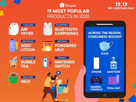 shopee launch date|5 Years of Growth Visualized by Shopee – Gadgetshelf.
